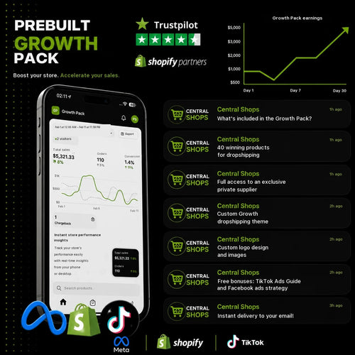 Growth Pack – prebuilt Shopify store with ads by Central Shops
