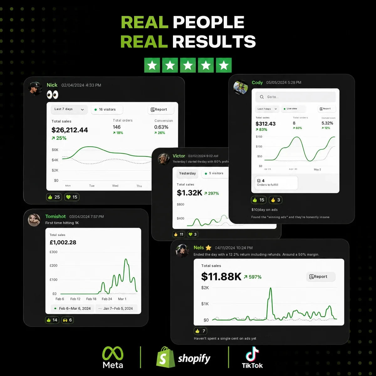 Real people, real results