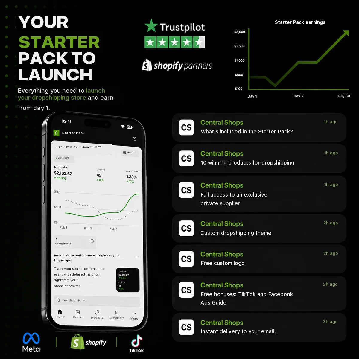 Starter Pack – prebuilt Shopify dropshipping store by Central Shops