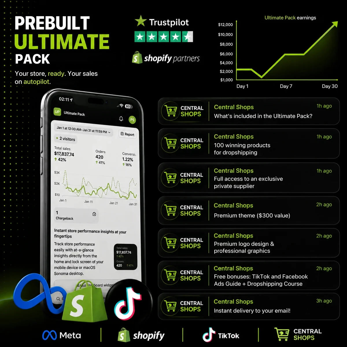 Ultimate Pack – prebuilt Shopify store with ads and mentorship by Central Shops